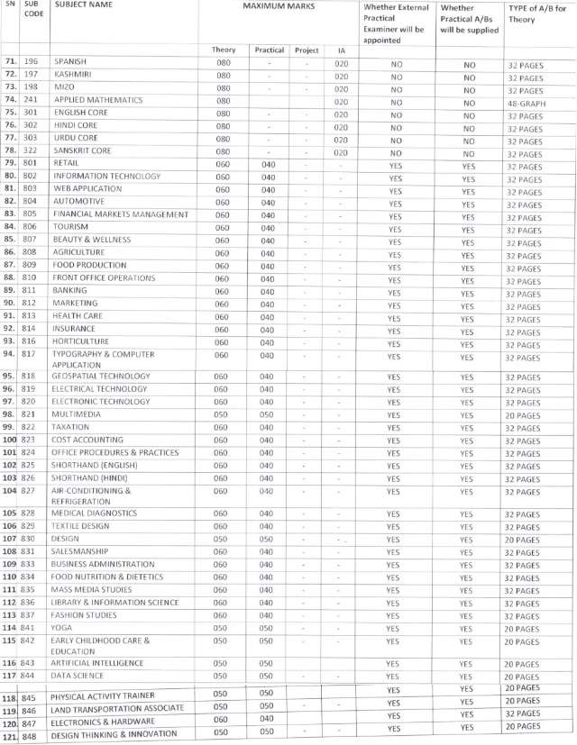 CBSE Board Exam Pattern & Marks Distribution 2024