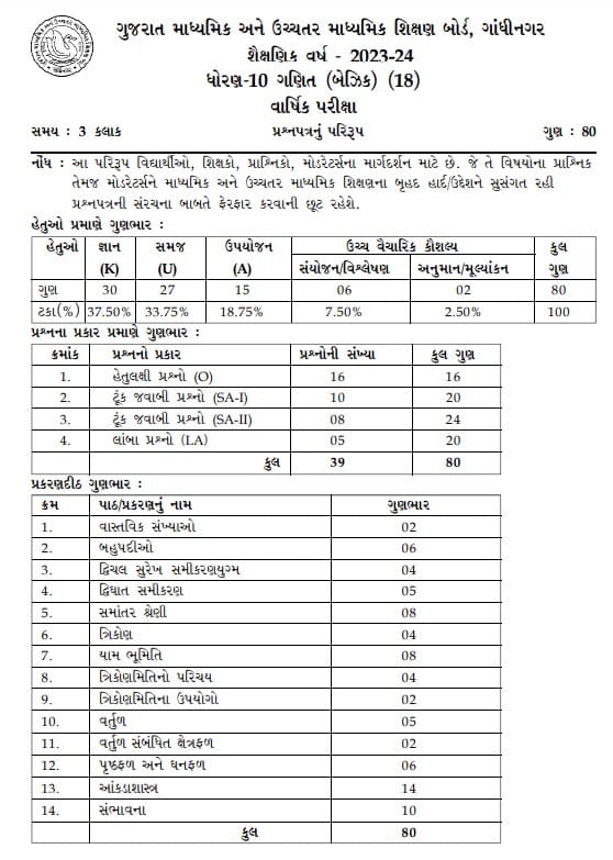 GSEB वर्ग 10 मॉडेल प्रश्नपत्रिका गणित मूलभूत 2024 PDF डाउनलोड करा