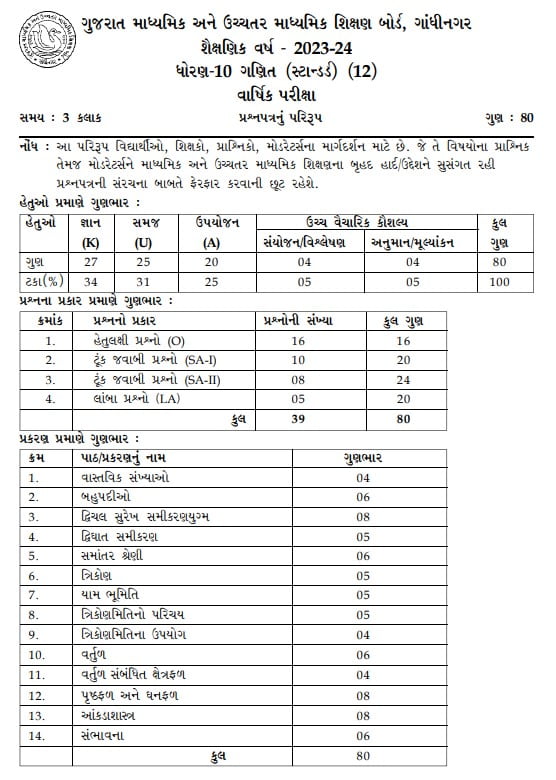 GSEB इयत्ता 10 मॉडेल प्रश्नपत्रिका गणित मानक 2024 PDF डाउनलोड करा