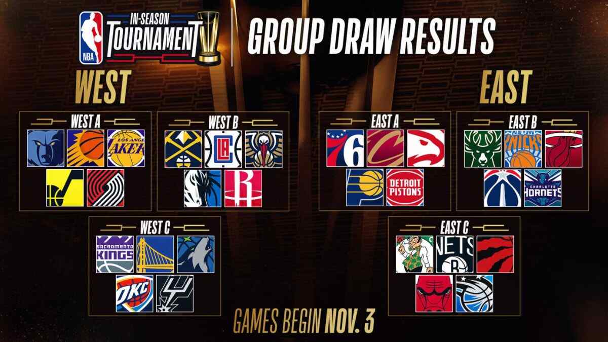 Check What Is NBA In-Season Tournament and its format