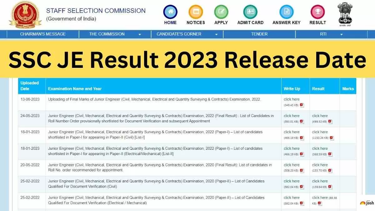 Check the release date of SSC JE 2023 Result here.