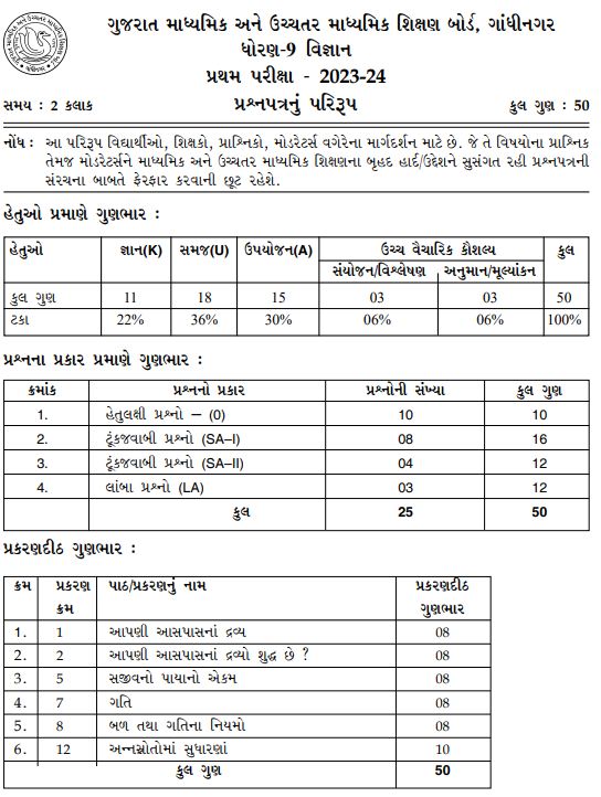 Gujarat Board 9th Science Model Test Paper 2024: Download Class 9 ...