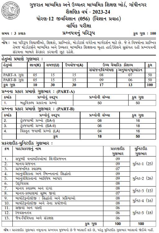 Gujarat Board Class 12 Biology Syllabus 2024: GSEB HSC Important Topics ...