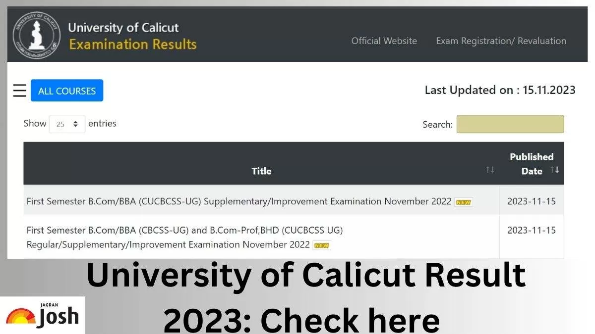 Calicut University Result 2023 OUT Direct Link to Download UG PG