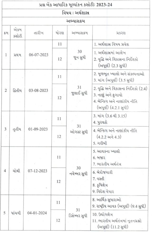 GSEB Class 11 Economics Syllabus 2023-24, Download In PDF