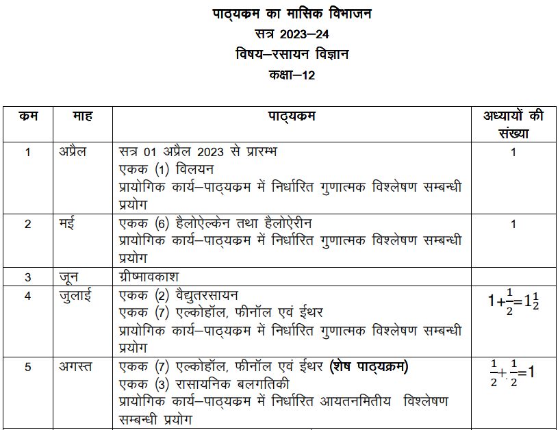 Up Board Class 12 Chemistry Syllabus 2023 24 Download Up Board Class 12 Chemistry Syllabus Pdf 3179