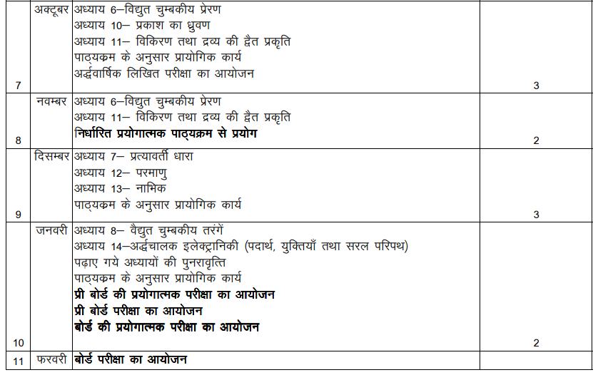 up board class 12 physics syllabus 2023 24 in hindi