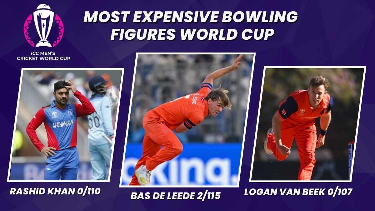 Most Expensive Bowling Figures by Bowlers in ODI World Cup