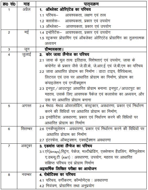 UP Board Class 12 Computer Syllabus 2023-24: Download UP Board Class 12 ...