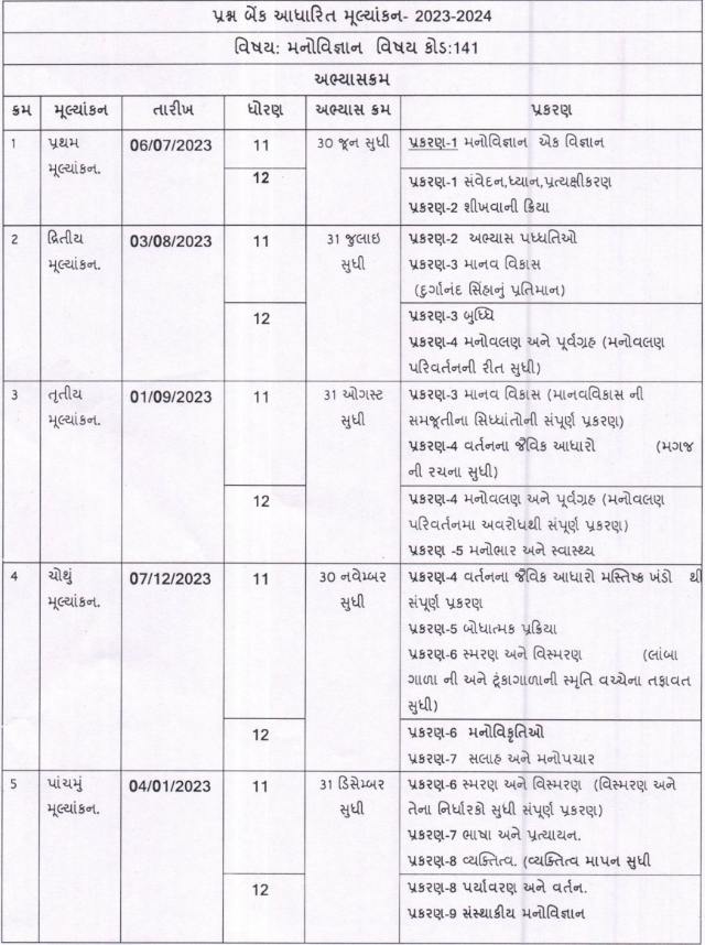 gseb-class-11-psychology-syllabus-2023-24-download-in-pdf