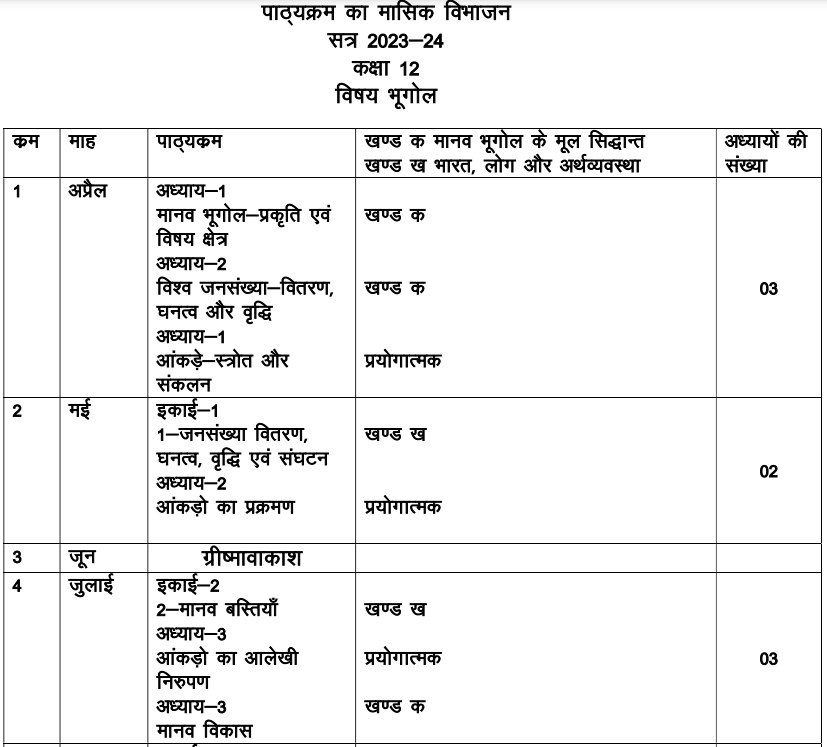 up board class 12 geography syllabus 2023 24