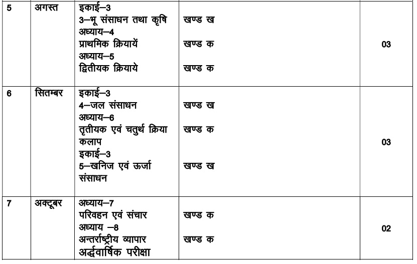UP Board Class 12 Geography Syllabus 202324 Download UP Board Class