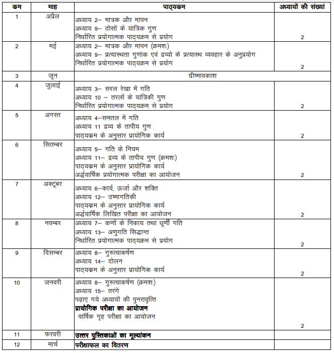 UP Board Class 11 Physics Syllabus 2023-24: Download UP Board Class 11 ...