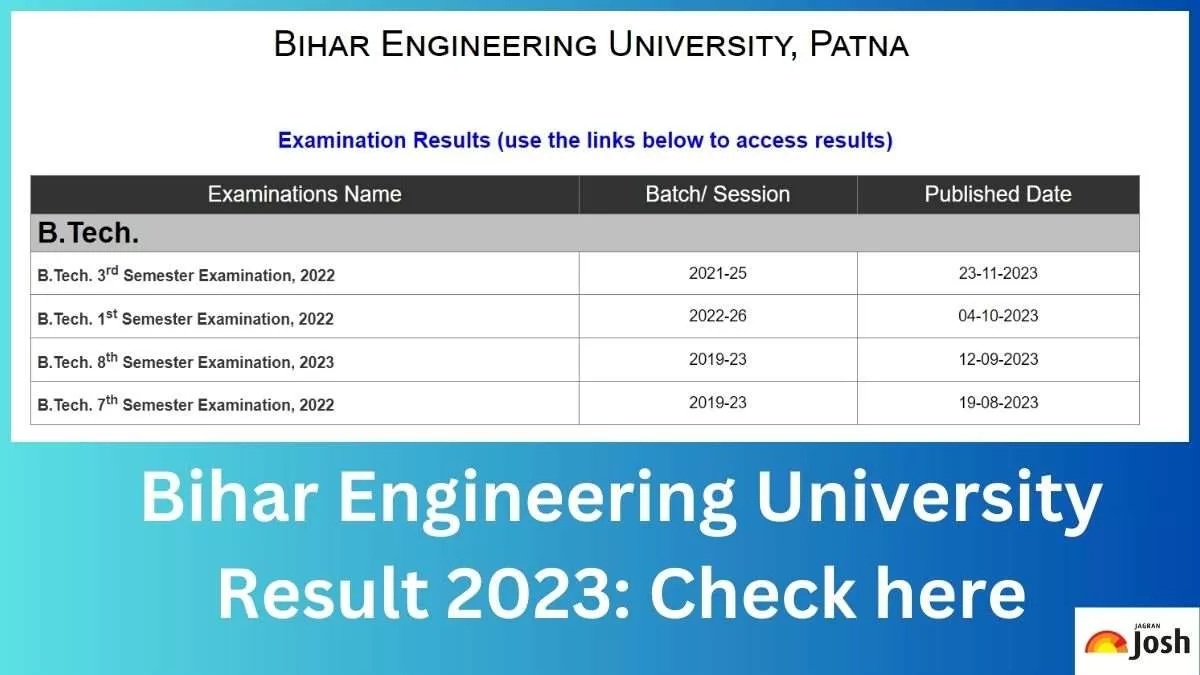 BEU Result 2023 OUT At Beu-bih.ac.in: Direct Link To Download B.Tech ...