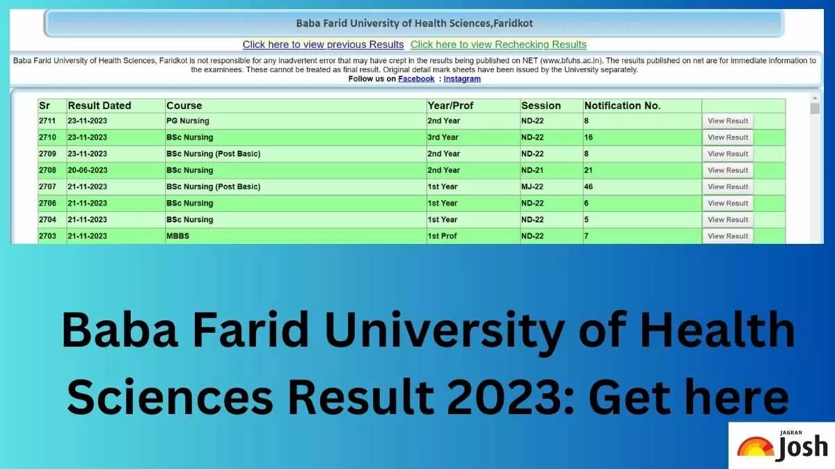 BFUHS Result 2023 OUT at bfuhs.ac.in Direct Link to Download UG