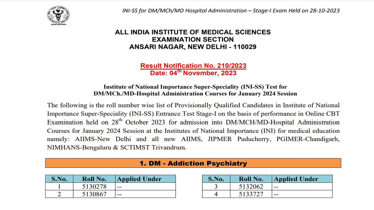 AIIMS INI SS January 2024 Result Declared, Check List Of Provisionally ...