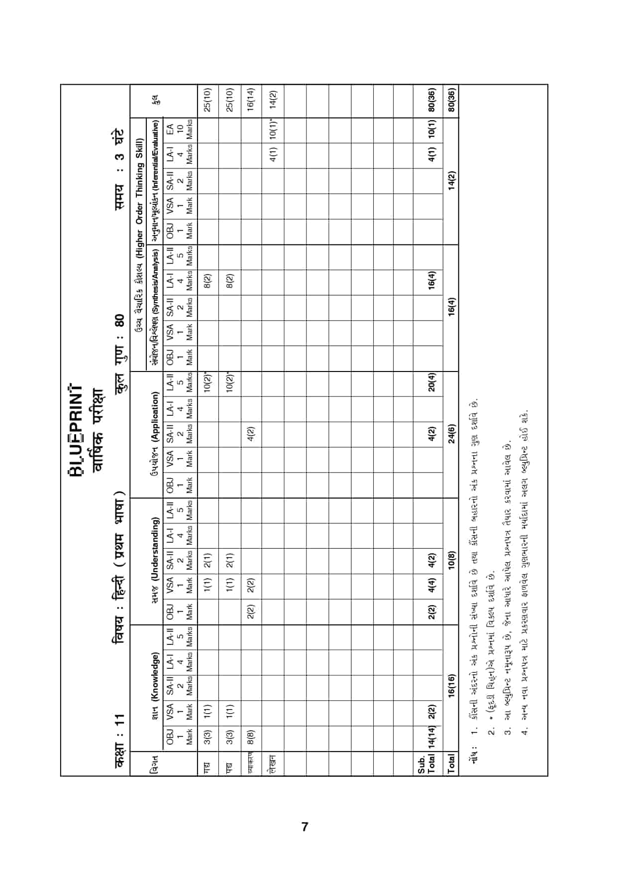 Gujarat Board 11th Hindi Model Test Paper 2024: Download Class 11 Hindi ...