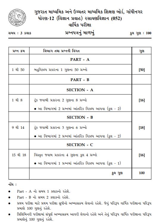 Gujarat Board 12th Chemistry Model Test Paper 2024: Download Class 12 ...