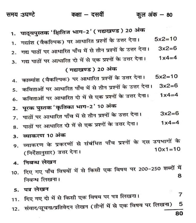 HP Board Class 10 Hindi Syllabus 2024: HPBOSE 10th Important Topics And ...