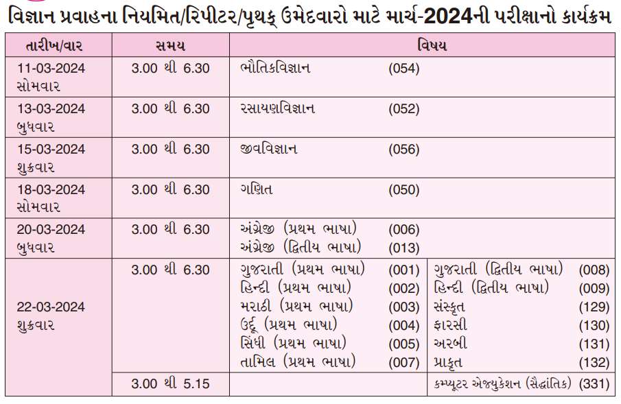 Gujarat Board 10th 12th Exam Dates 2024 Released Download GSEB Exam