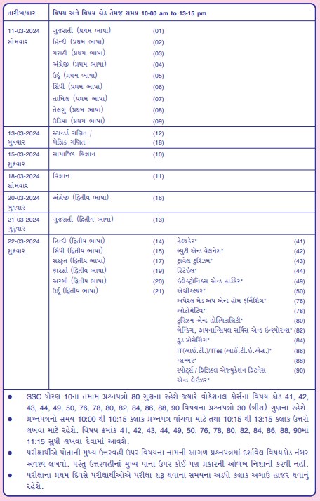 Gujarat Board 10th 12th Exam Dates 2024 Released: Download GSEB Exam ...