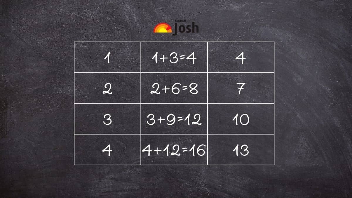 Math Puzzle: Can You Complete This Number Series in 17 Seconds?