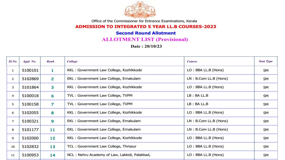 Kerala 5-Year LLB 2023 Second Round Allotment Result Out, Check ...