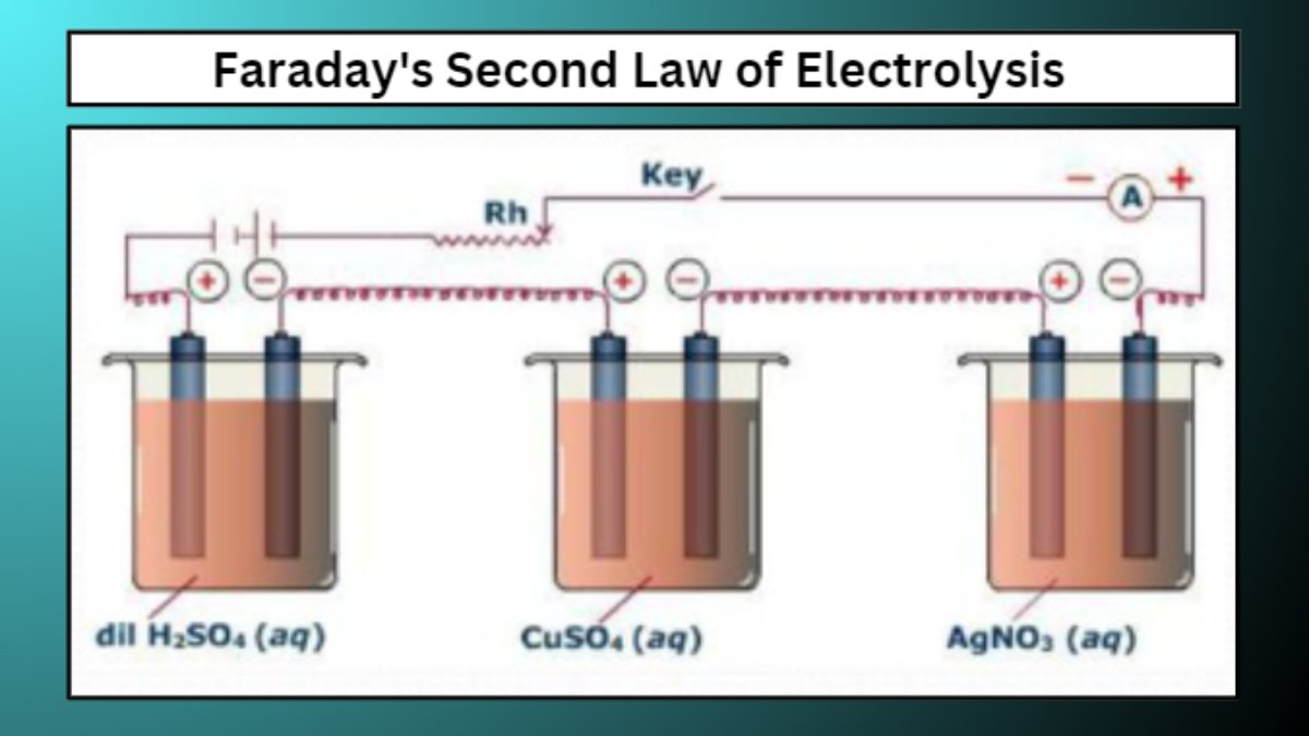 Faraday's Second Law of Electrolysis: Formula, Definition, Statement, and Questions