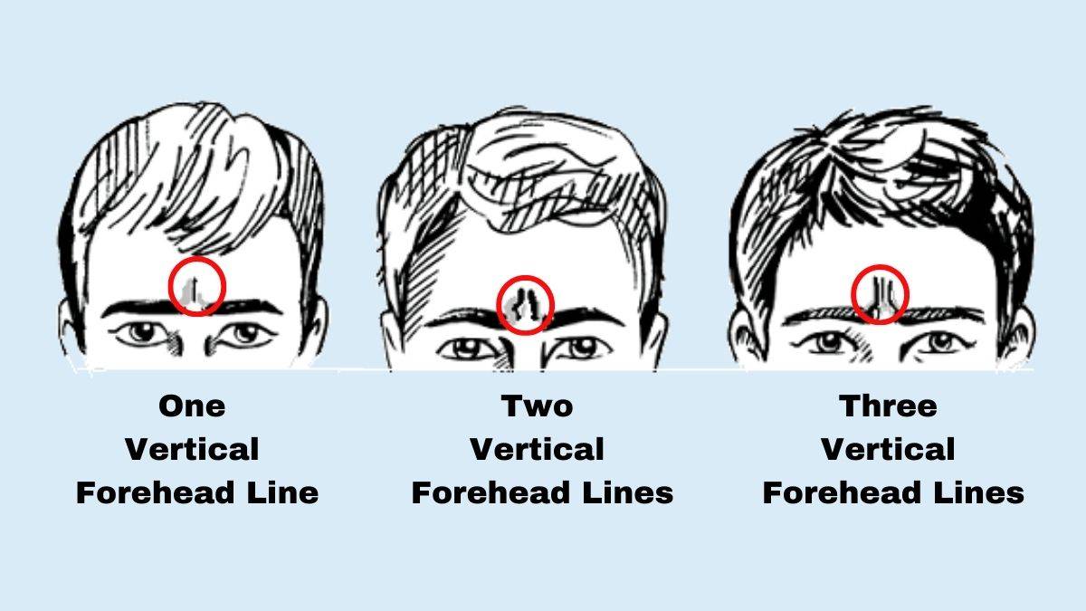 Your Brow Strains Reveal Your Hidden Persona Traits