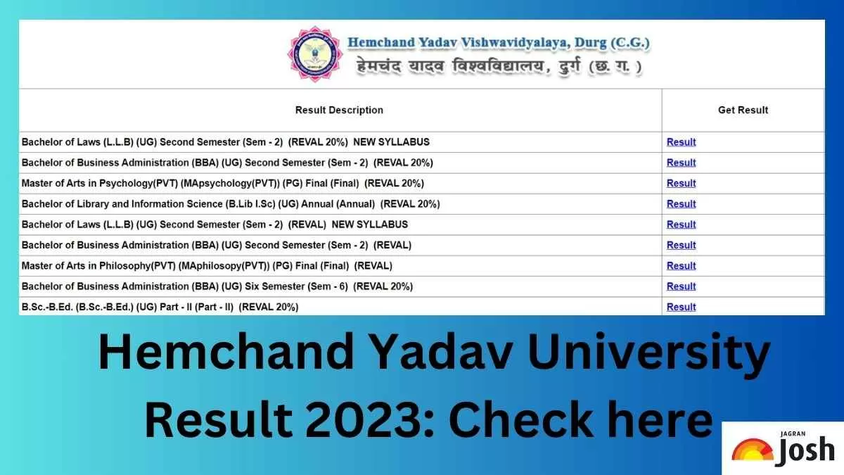 Get the Direct link to download Durg University Result 2023 PDF here.