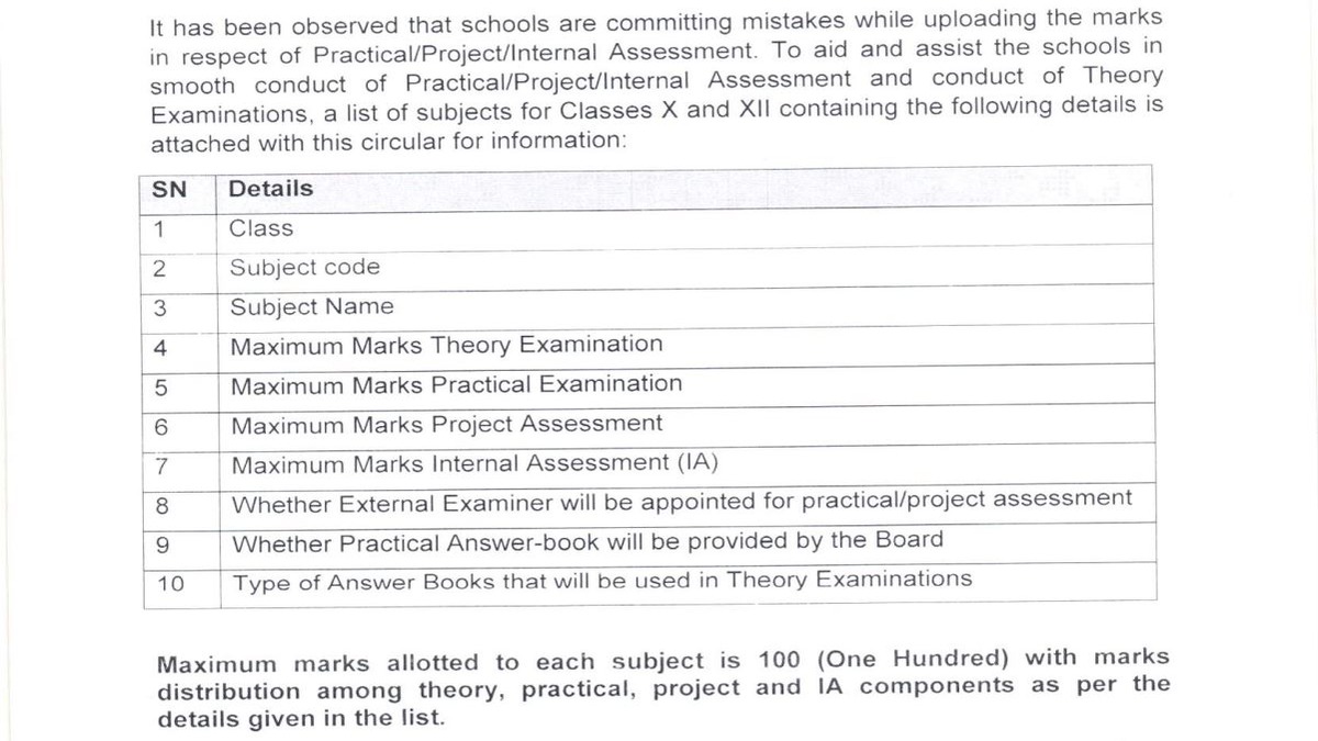 CBSE Board Exam 2024 Class 10th, 12th SubjectWise Marks Distribution