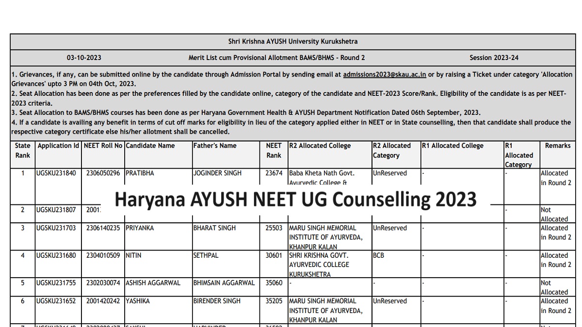 Haryana AYUSH UG 2023 Counselling Round 2 Seat Allotment Result