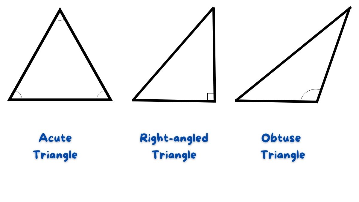 Formula for Area of Triangle: How to Calculate, Example with Solution