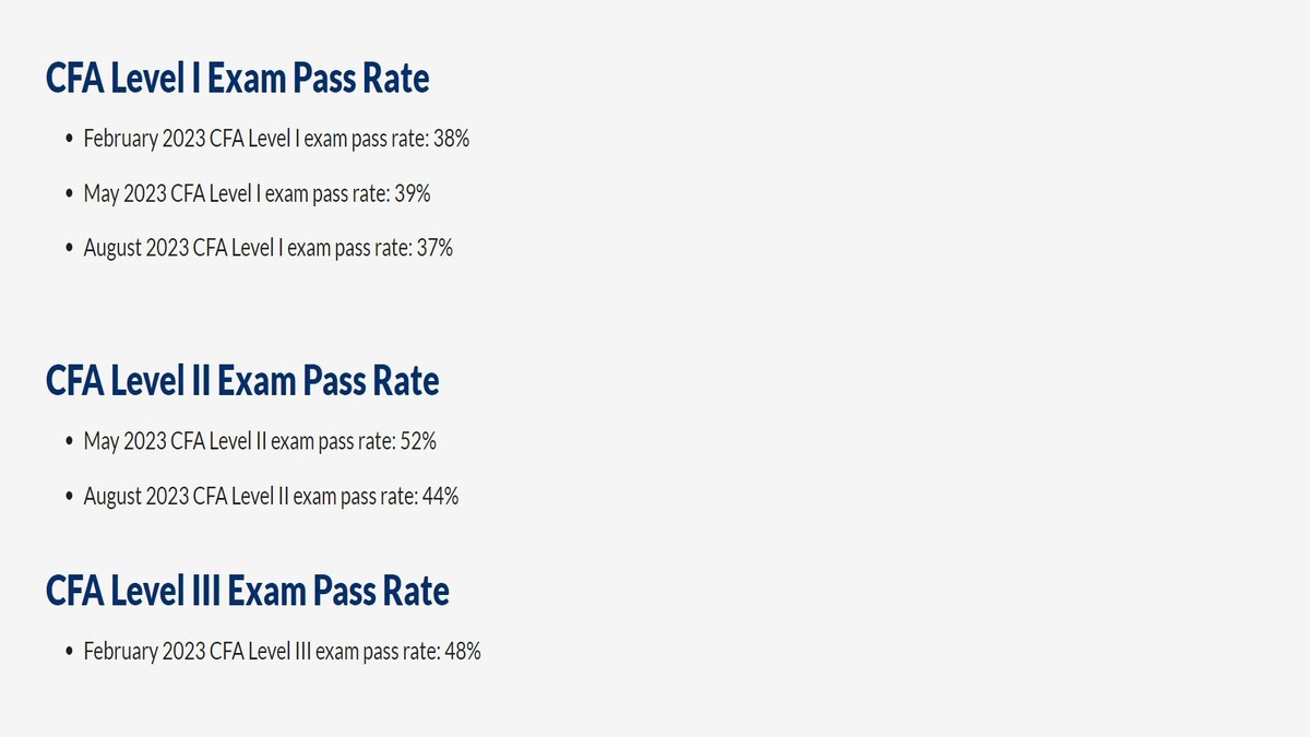 CFA Level 2 Result 2023 Out For August Exam Check Pass Percentage Here 