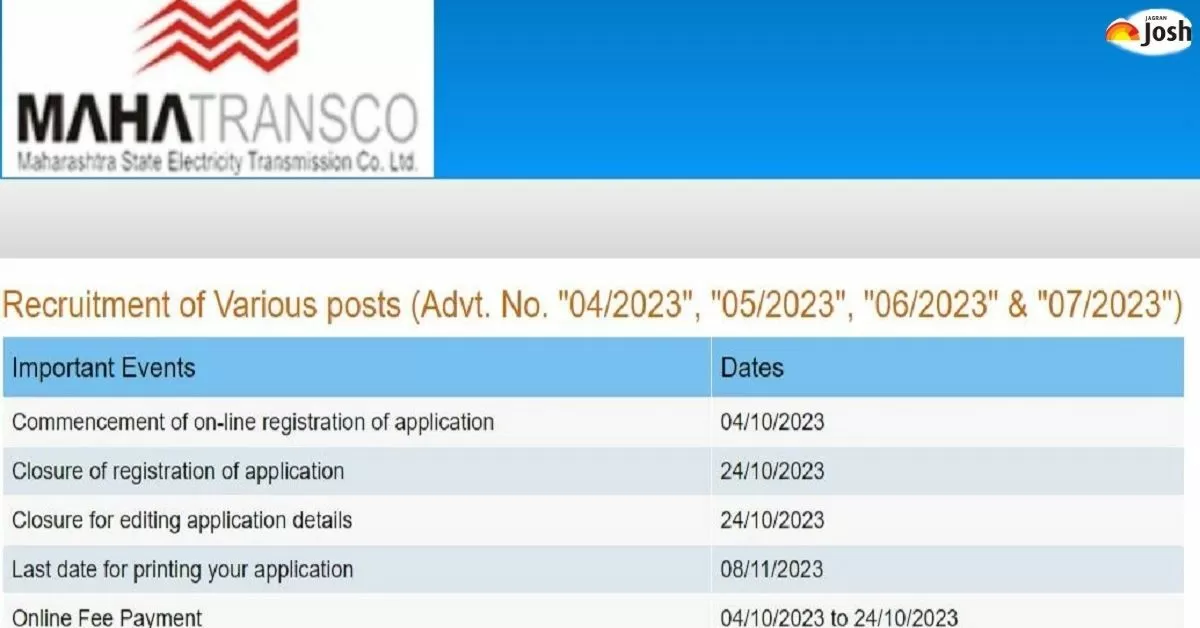 MAHATRANSCO Recruitment 2023 for Assistant and Executive Engineer