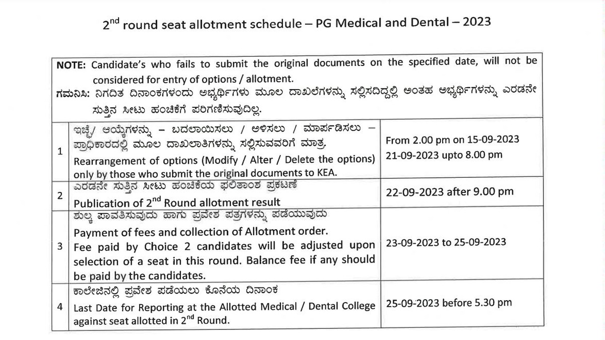 KEA Karnataka NEET PG Round 2 Schedule 