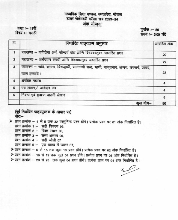 MP Board 11th Marathi Syllabus 2023-24: Download MPBSE Class 11 Marathi ...