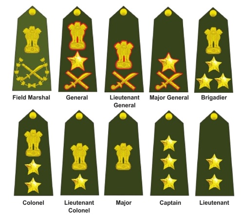 Indian Armed Forces Ranks & Insignia, Check Here For Army, Navy, Air Force
