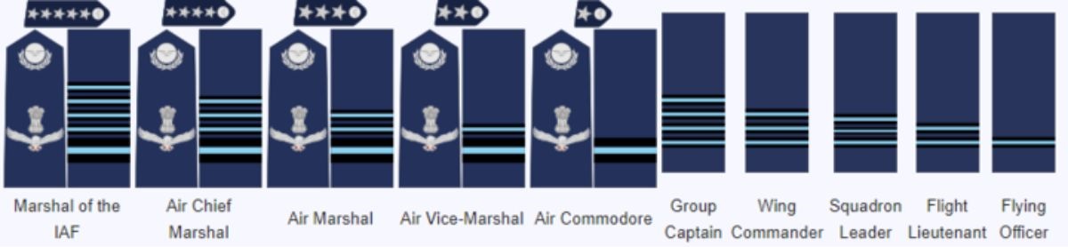 Indian Armed Forces Ranks & Insignia, Check Here For Army, Navy, Air Force