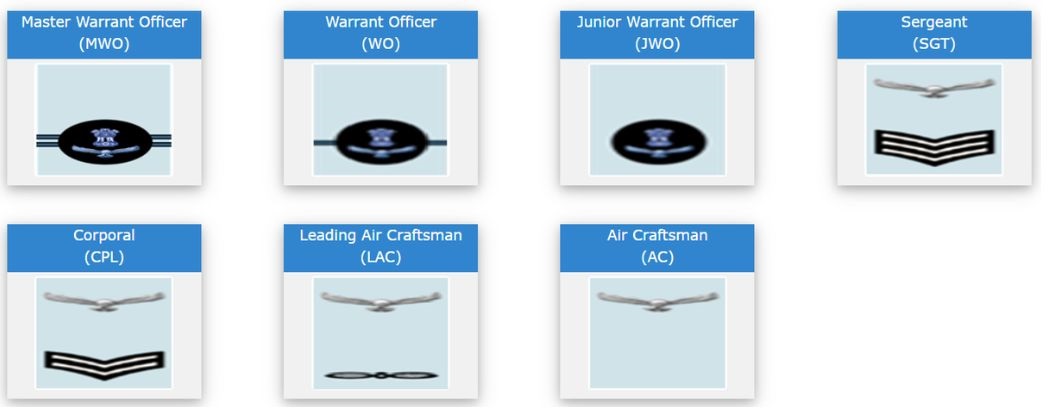 indian air force officer ranks order