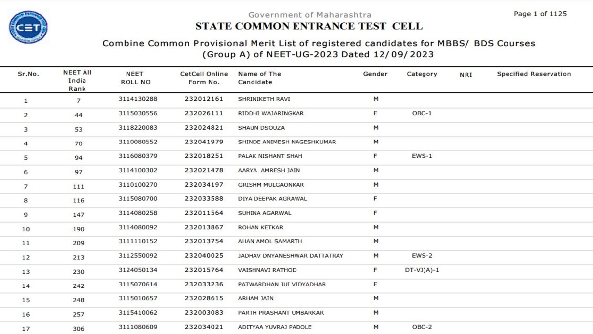 Maharashtra NEET UG 2023 Round 3 Merit List Releases Fill Choices