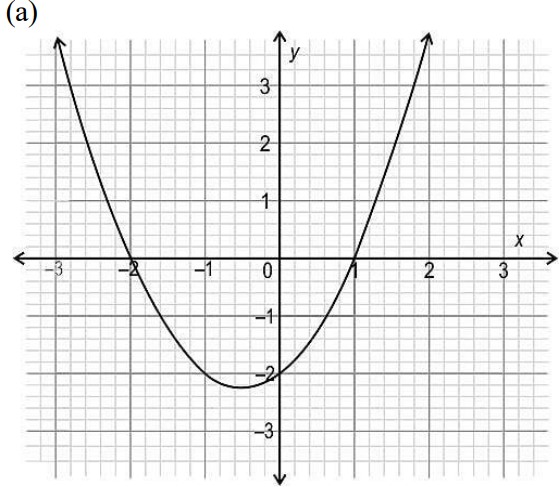 CBSE Class 10 Maths Additional practice Questions with Competency and ...