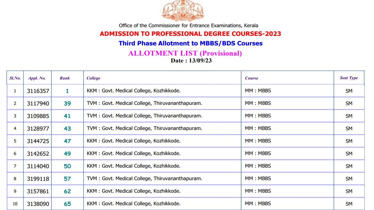 Kerala NEET Round 3 MBBS BDS Allotment List Releases at cee