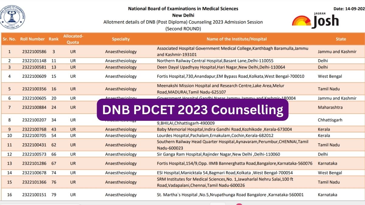 DNB PDCET 2023 Counselling