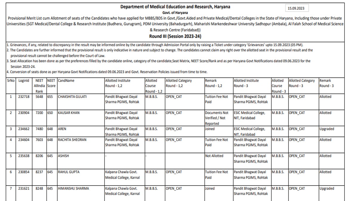 Haryana NEET UG Counselling 2023 Seat Allotment Result For Round 3