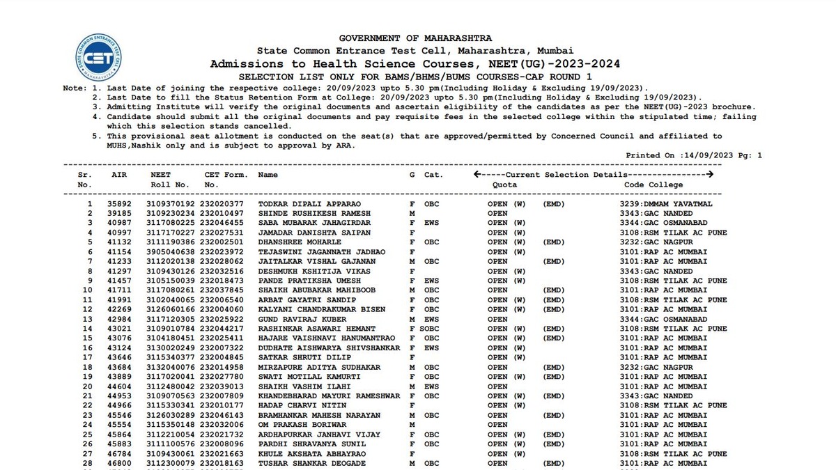 Maharashtra BAMS BHMS BUMS Selection List 2023 Releases for CAP