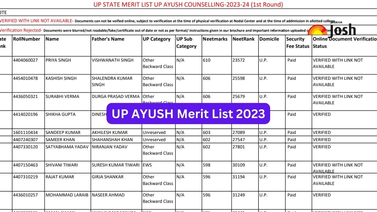 UP AYUSH Counselling 2023 Merit List Out for Phase 1 Get