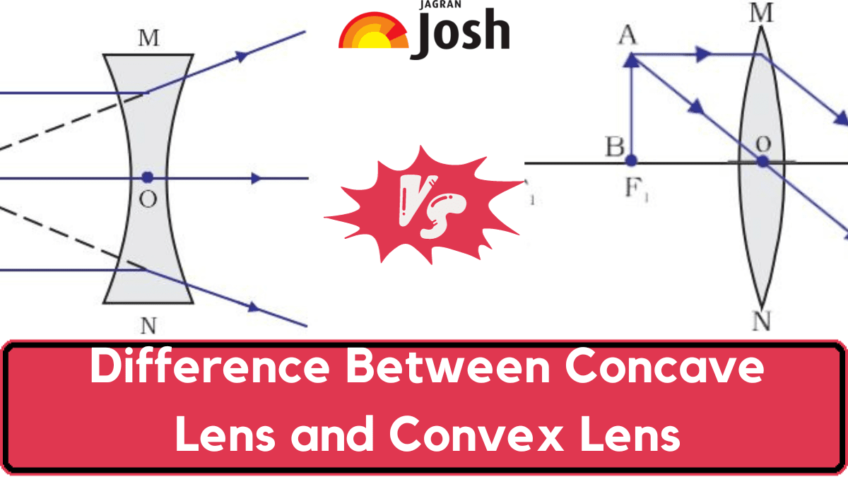 What is the Difference Between Concave and Convex Lens? Know Key Differences