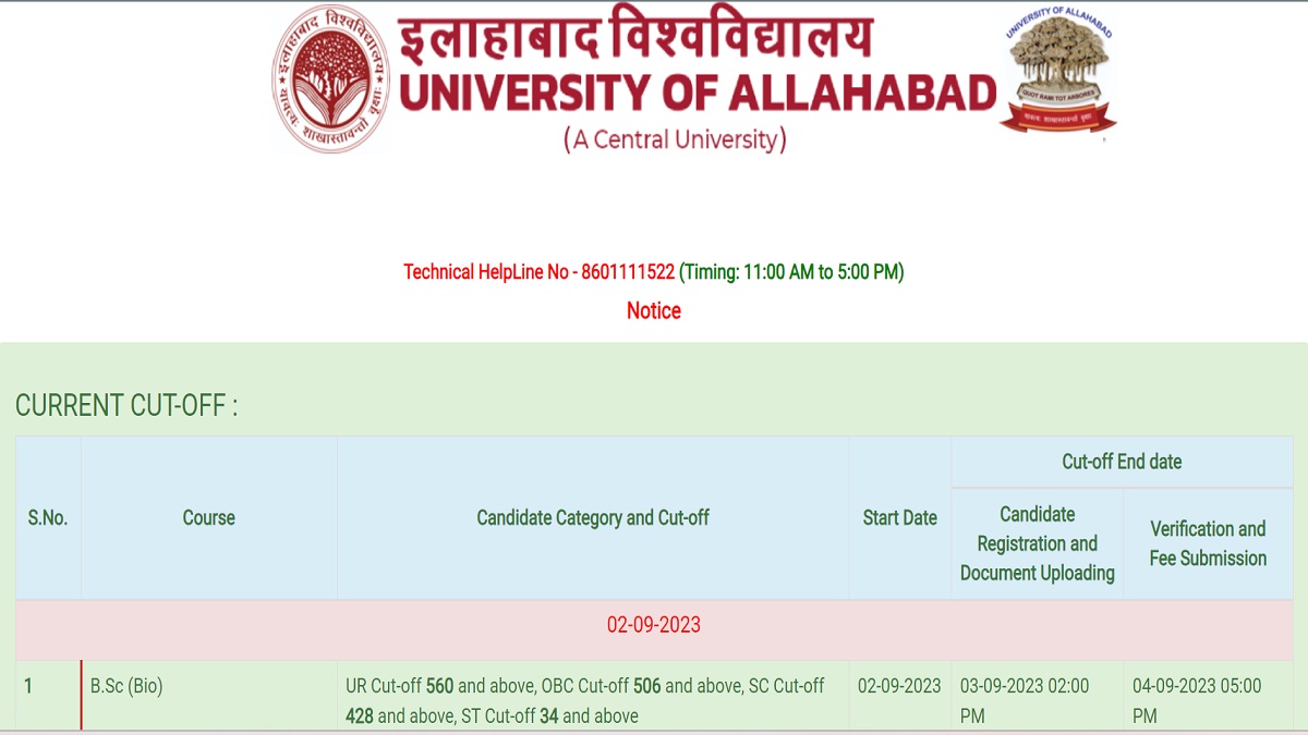 Allahabad University Admission 2023: UG Cut Off Marks, Admission ...