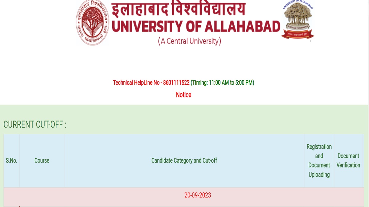 Allahabad University UG Cutoff